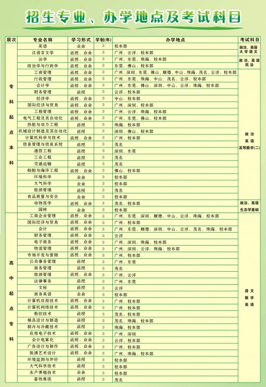 广东海洋大学,招生简章